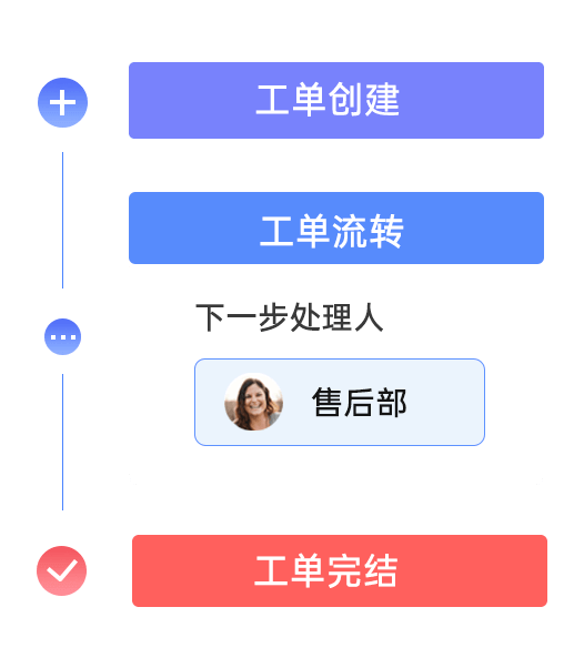 工單管理系統(tǒng)