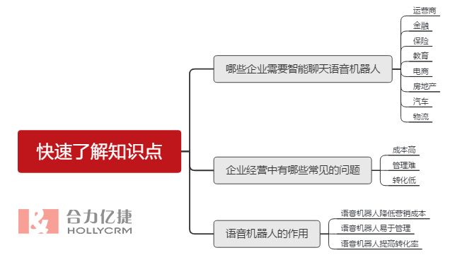 快速了解知識點