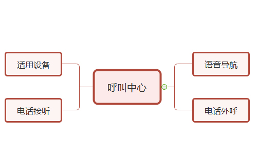 呼叫中心標(biāo)準(zhǔn)