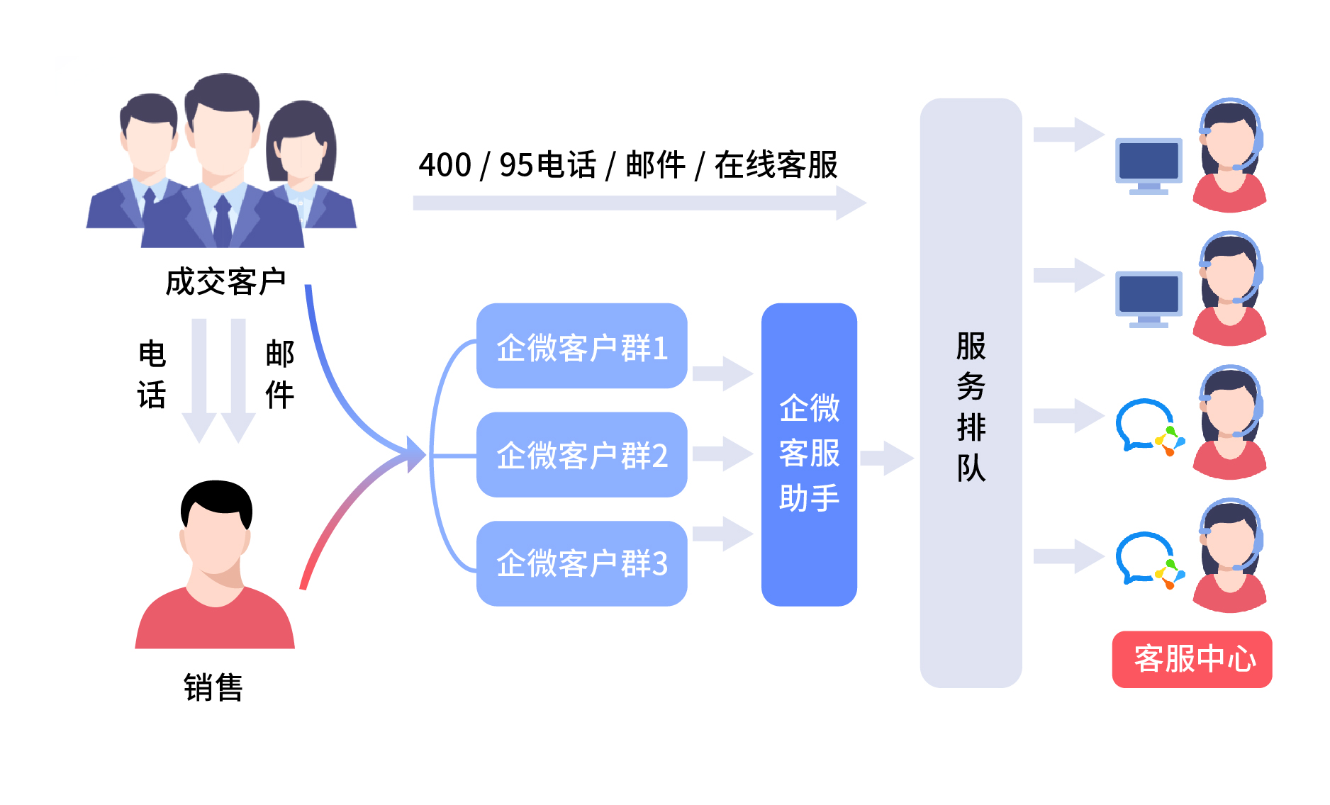 文章配圖合力億捷企微客服助手插圖3.jpg