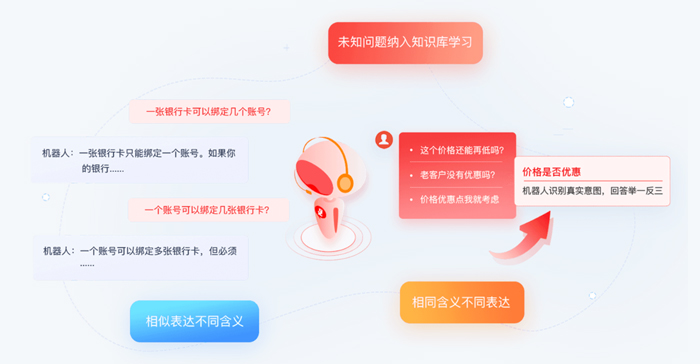 客服系統(tǒng)智能機器人：自然語言處理技術(shù)如何讓溝通變得更加順暢高