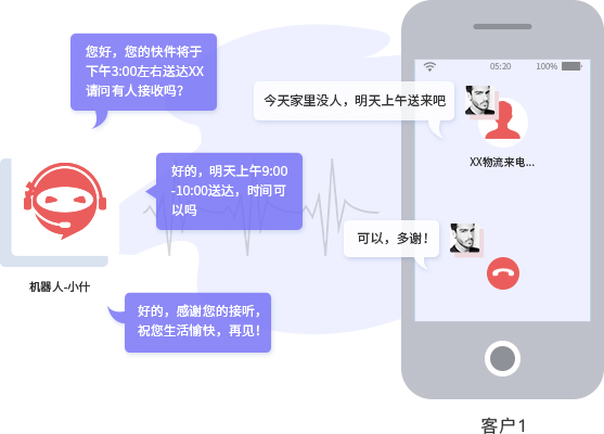 深度解析！客服系統(tǒng)智能機器人的技術(shù)原理與智能化程度