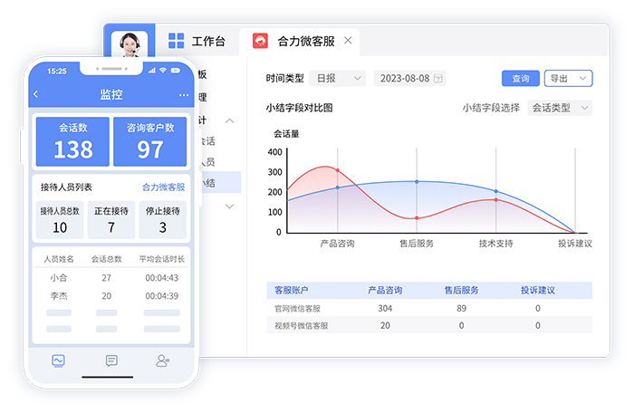 如何利用數(shù)據(jù)分析來優(yōu)化網(wǎng)頁在線客服的服務(wù)？