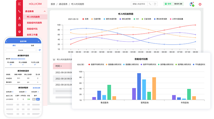 數(shù)據(jù)驅(qū)動決策！SaaS客服系統(tǒng)的5個關(guān)鍵指標(biāo)你監(jiān)測了嗎？