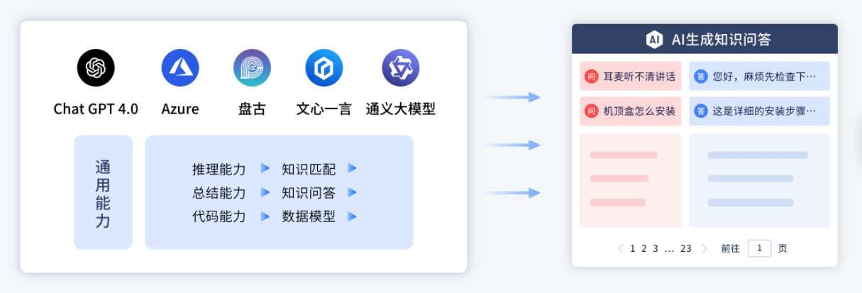 AI客服知識庫與傳統(tǒng)FAQ的區(qū)別是什么？深度解析智能服務(wù)優(yōu)勢